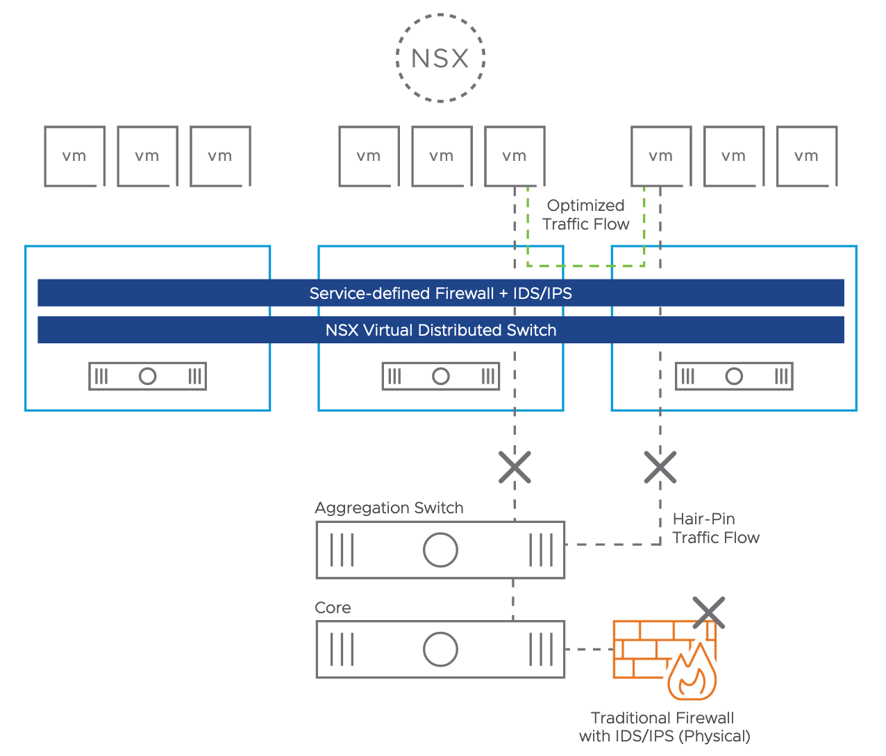 IDS/IPS with NSX-T — SECUREFEVER